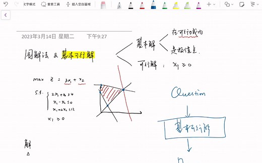 运筹学｜ 1.3 线性规划之图解法与基本可行解