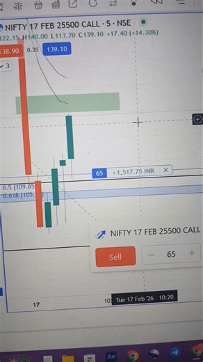 Morning Intraday Trade in Nifty 50 | Easy 25–28 Points Capture