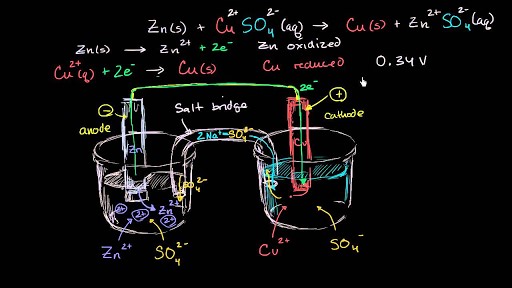 Electrodes and voltage of Galvanic cell
