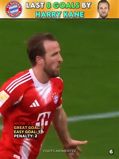 Last 8 Goals by Harry Kane 🔥⚽