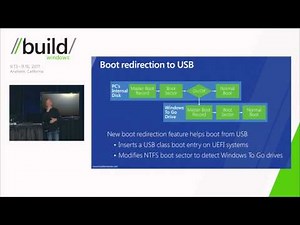 Running Windows 8 from an External USB drive with Windows To Go
