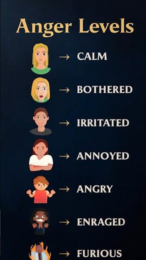 Anger isn’t just one emotion it’s a whole journey. Which level are you on today?#education #english