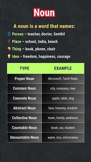 noun definition, types of nouns examples