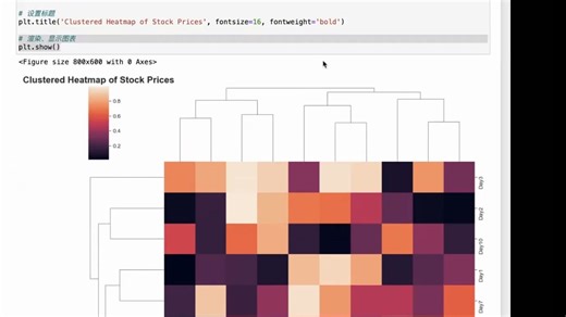 B19 python绘图——聚类热度图sns.clustermap()
