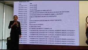 #Mexicali #mañanera #CasoSunshine 🛑🚨NO HUBO DESINFORMACIÓN EN LA LLAMADA AL C5 QUE REPORTÓ EL ATAQUE ARM4DO CONTRA SUNSHINE RODRÍGUEZ Luego de que el día lunes el Director de la Policía Municipal, Luis Felipe Chan, declarara que la primera llamada al C5 tenía otra información en la que señaló de primera instancia a una mujer l3sionada y un vehículo rojo involucrado, la titular de la Fiscalía General del Estado de Baja California María Elena Andrade, aclaró el minuto a minuto de la llamada al C