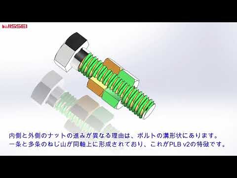 最新の緩み止めネジの原理を説明します