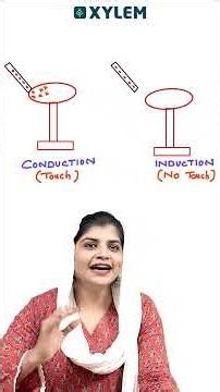 Static Electricity Sure Question !!