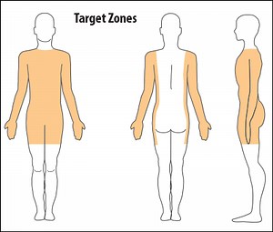 Module 3: Scoring & Defense