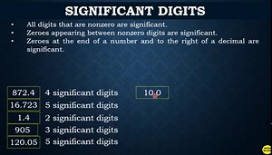3.2K views · 122 reactions | WRITING NUMBERS IN SCIENTIFIC NOTATION...