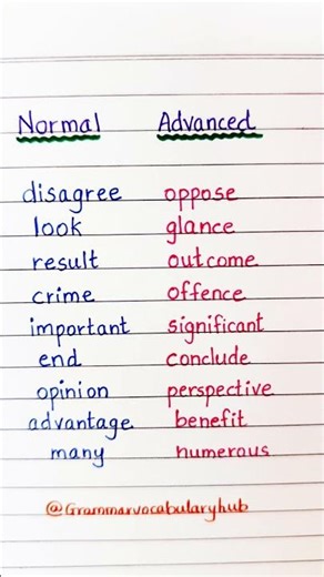Still using basic English? | Normal vs Advanced English #shorts #advancedenglish #spokenenglish