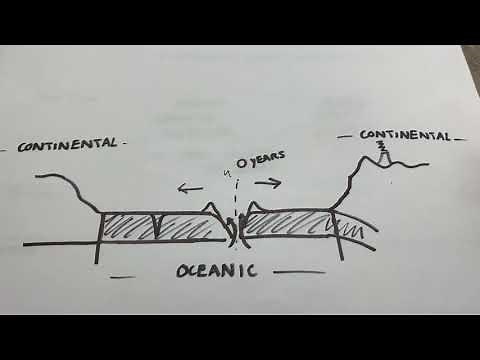 Continental Crust vs Oceanic Crust