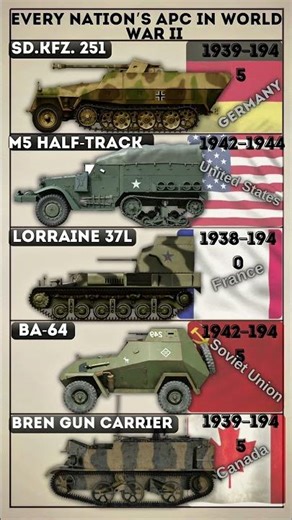 WWII Armored Personnel Carriers (APCs) from Different Nations