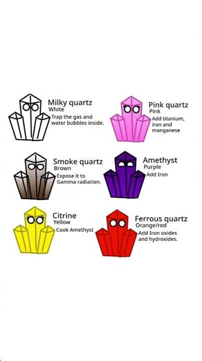 How to make Quartz [Homemade Minerals Ep5] #5minutscrafts #animation #Quartz #Geology #crafting