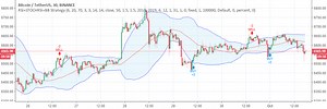 RSI STOCHRSI BB Strategy by ridvansozen1