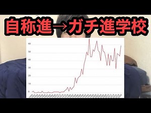 【進化】自称進学校→ガチ進学校に成り上がった高校を紹介wwwwwww
