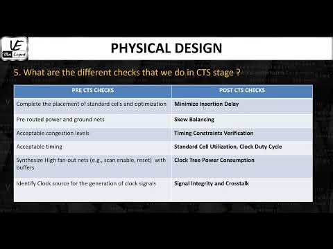 L5S1_Interview- Checks at the CTS stage