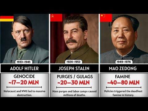 Most Brutal Dictators of All Time | Ranked by Death Toll