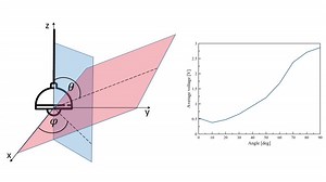 How to spy on someone using a lightbulb as a remote microphone