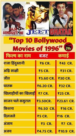 "1996 की टॉप 10 बॉलीवुड फिल्में | बजट और बॉक्स ऑफिस कलेक्शन के साथ पूरी लिस्ट." #bollywoodshorts