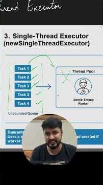 Master SingleThreadExecutor in Java! One thread, zero chaos