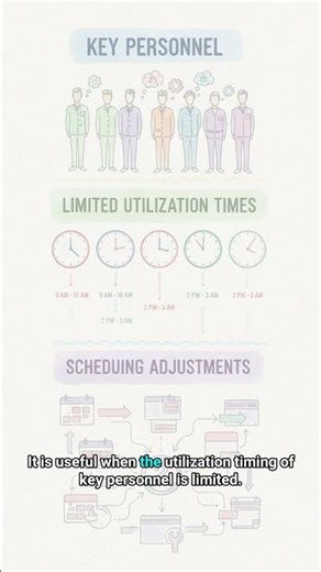 #SW 0395 - The Secret of Resource Leveling