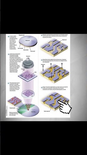 manufacturing process of transistor #short