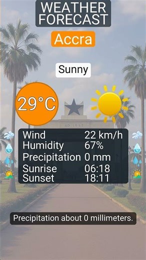 Accra: 3 February 2026’s highlights → Sunny, 29°C, wind 22 km/h