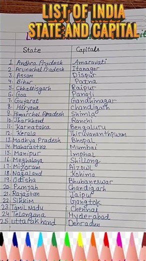 Indian States and theirs Capitals || Capitals of Indian States #capital #state #states #shorts
