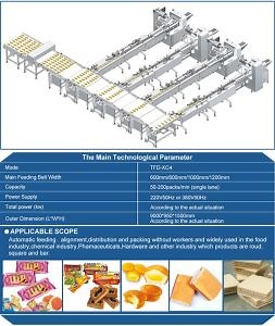 [Hot Item] Automatic Packing Line for Bread, Cookie, Cakes, Cup Cake, Wafer Biscuit, Chocolate Bar Packaging Machine