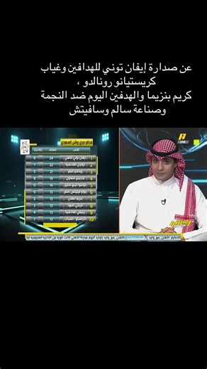 ‏#عملد_السالمي | Cristiano Ronaldo