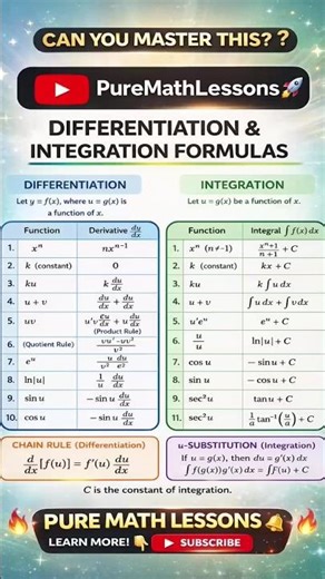 Differentiation and Integration formulas 📚. #shorts