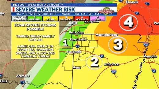 6.4K views · 32 reactions | The active weather forecast continues Fri through Tue. Watch to see the multiple severe weather risks along with the several chances for t-storms thru next week. The next round of storms late Fri morning could bring very large hail. Here's a VERY detailed update! | KNWA & FOX24 - Northwest Arkansas & River Valley News | Facebook