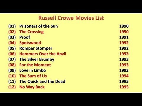 Russell Crowe Movies List
