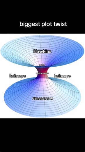 i literally can't believe this #strangerthings #strangerthings5 | Wormhole Theory