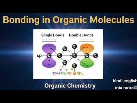 Bonding in organic molecule MSc Chemistry 1st Semester 