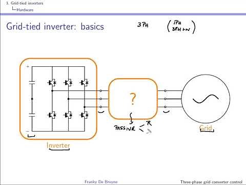Three-phase grid converter control: video 1 Grid tied inverters