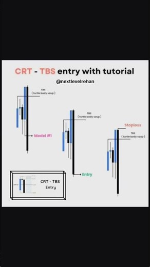 TBS Entry Strategy | Best Liquidity Grab Model | ICT Price Action #trading #binance #crypto #forex