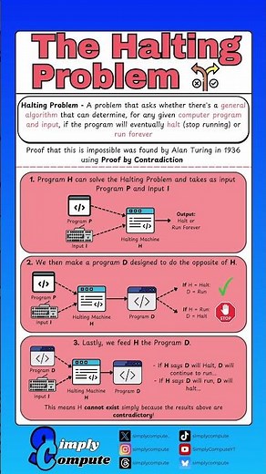 The Halting Problem: Why Some Programs Can’t Be Decided #english #education #computerscience