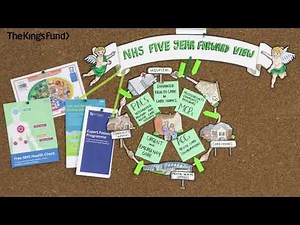 Kings Fund - How does the NHS in England work