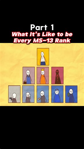 Motion.Arcade (@funtom_us)’s video of mst 13 ranks explained