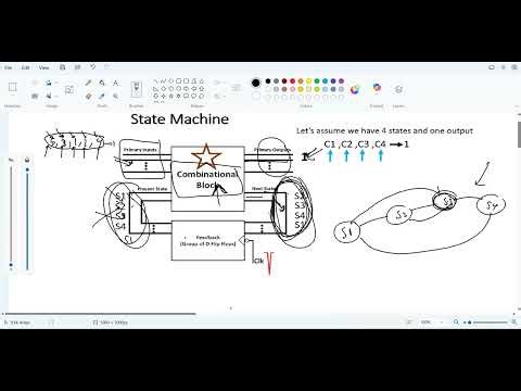 finite state machine FSM part1