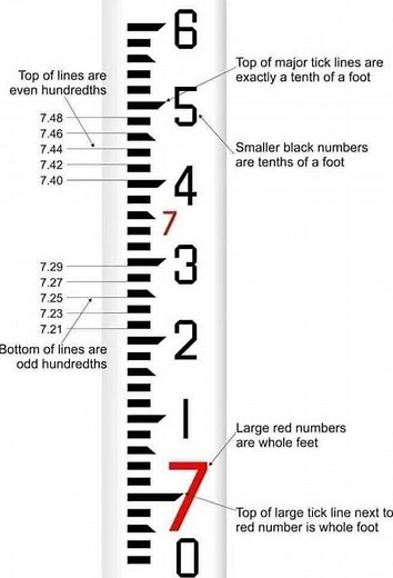 How to Read leveling Staff Reading #youtube #ytshort #video #viral #leveling #surveying #civil