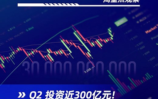 Q2投资近300亿元！今年Mini/Micro LED投资项目有何变化？