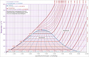 Grundlagenwissen - Bosch Kombi Backofen Dampfgarer - keanusaqv469.over-blog.com