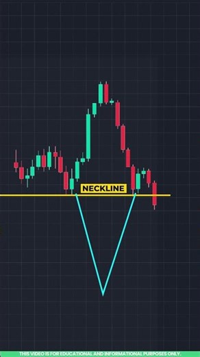 Chart Pattern Analysis: Inverted V Shape Pattern Explained in Tamil 📉