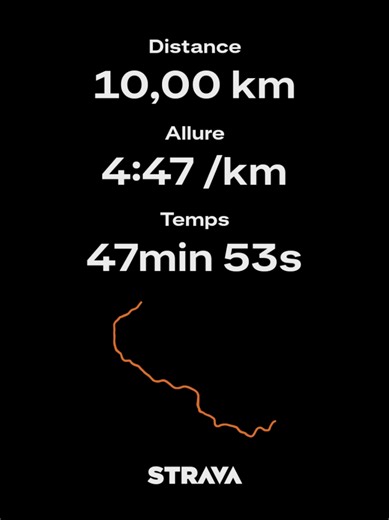 Hey les sportifs ! Petite sortie bien sympa aujourd'hui, j'ai fait 10 km à pied, c'était parfait pour se dégourdir les jambes. J'ai mis un peu moins de 48 minutes, ce qui me donne une allure moyenne de 4:47 au kilomètre, plutôt content ! J'ai brûlé environ 794 calories, c'est toujours bon à prendre après le weekend. Le dénivelé était minime, seulement 15 mètres, une petite balade tranquille quoi. Je suis bien crevé, mais ça vaut le coup. Bref, n'hésitez pas à bouger vous aussi, c'est le top pour
