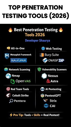 🔥 Best Penetration Testing Tools 2026 | Hacker Tools You Must Know 💻⚡ #Shorts #hackertips #pwntools