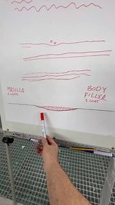 215K views · 4.9K reactions | (LA ALETA ES DE LA CHATARRA SE TOMÓ PARA HACER EL VÍDEO ) , Stop uni by R-M Paint con este método de aplicación libre de poros la importancia de no querer cargar de una sola mano por que aplicando 2 podremos apretar nuestra masilla para eliminar todo el aire que pueda crearse en la aplicación la aleta es de pruebas no es una aleta que se valla a poner en ningún coche el @barbas_team_painters informa y forma ✌. | Serlap_next_level | Facebook