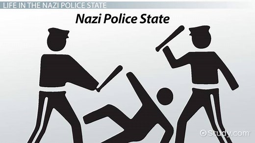 The Nazi Police State: Consolidation & Heinrich Himmler