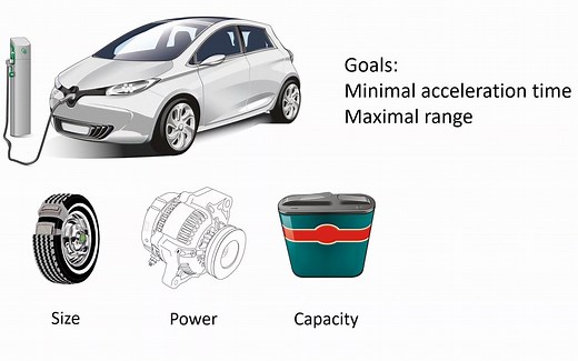 NSGA-II Optimization_ Understand fast how it works [complete explanation]